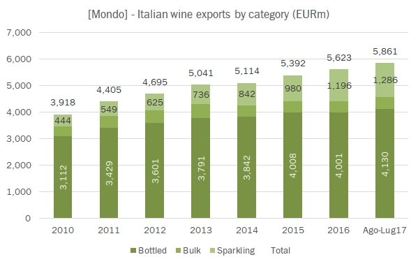 EXPORT-LUGLIO-2017-10x
