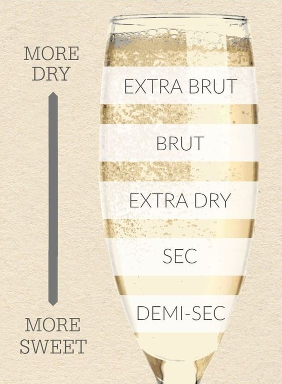 brut, extre brut